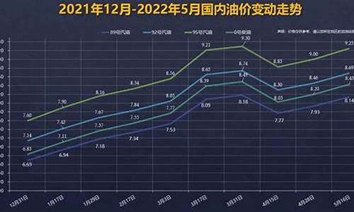 92号汽油价格走势一览表最新_92号汽油价格调价