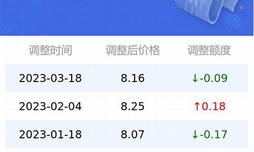 95号汽油油价今日油价中石化走势_95号