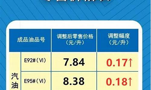 河南省最新油价_河南油价调整最新消息4月