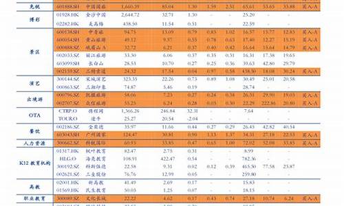 2021年4月14号油价上涨还是下调_2