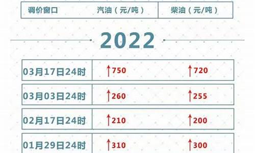 2022年油价会落吗_2022年油价几涨几跌了吗