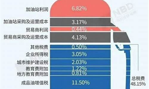 小轿车汽油价格_小汽车油价多少钱一升