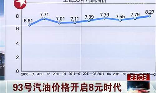 塘沽93号汽油价格_塘沽93号汽油价格多少