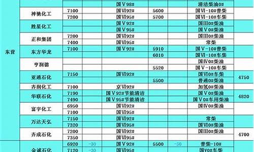 2017年柴油价一览表最新_2017年柴油价一览表