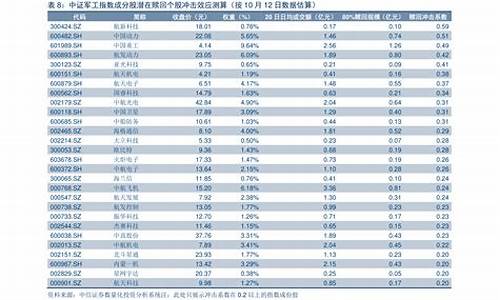 油价上涨日期时间表最新_油价上调日期表