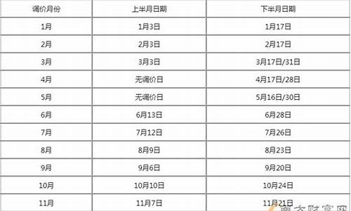 油价调整日历2023_油价调整日历及预测