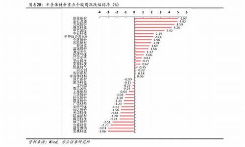 石家庄油价最新消息_石家庄油价调整最新消