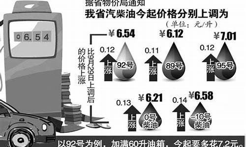 安徽油价今日24时下调_安徽油价上调