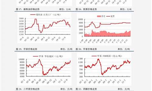 油价上涨日期表_油价上涨价格表