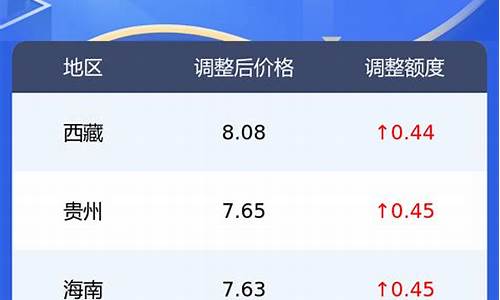 定西柴油价格多少钱一升_定西今日油价0号