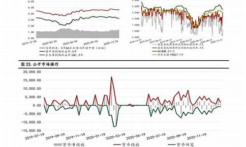 下半年油价首涨_2020下半年油价