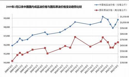 苏州油价格现在_2020年苏州最新油价