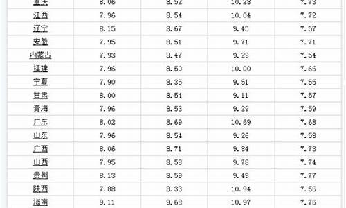 汽油价格最新调整最新消息95_汽油价格最