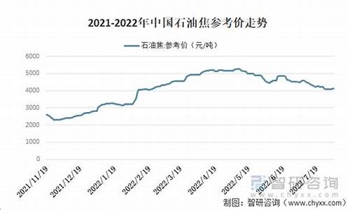 2021年4月油价价格表_油价2021年4月