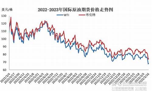 下一次油价_2024年第二次油价上涨在即