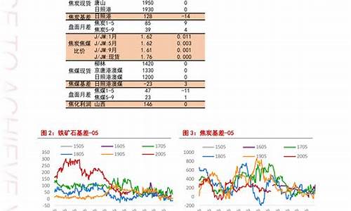 今日文山95号汽油价格_文山最新油价