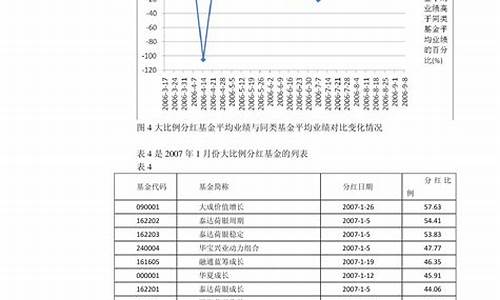 23年8月油价调整时间和价格_八月23日油价