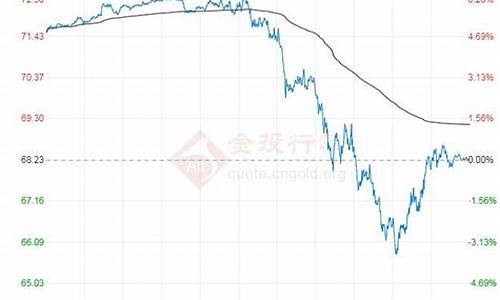 原油价格今日行情走势最新_原油价格今日行