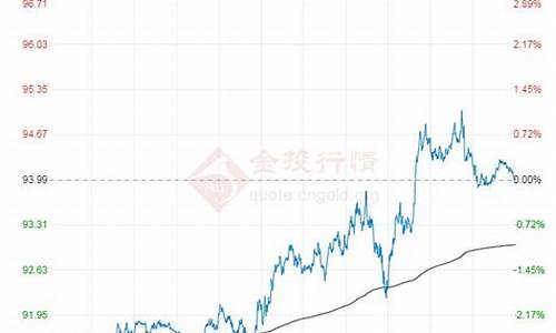 东方财经原油价格最新行情_东方财经原油价