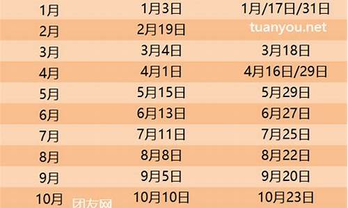 油价调价2024年4月16日_油价调整4月1日