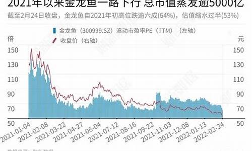 healthycare鱼油价格_alaskan鱼油价格