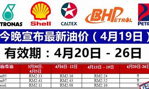 油价4月1日将下调_油价4月16日最新消息