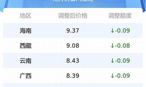 辽宁油价走势_辽宁油价今日价格表最新