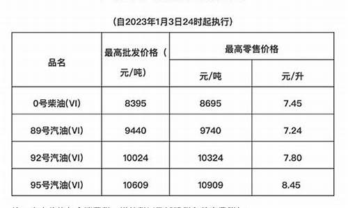 海南油价今日价格表_海南油价