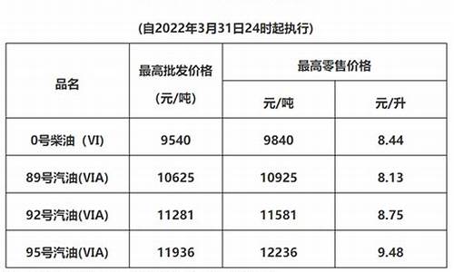 广东2021油价_广东油价按吨