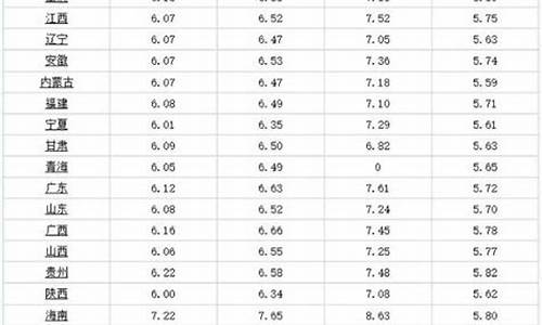 北京油价格今日价_beijing油价