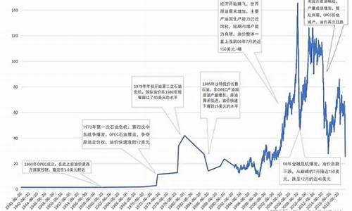 现在原油多少一桶_当前原油价格多少钱一桶最新价格