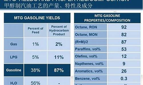 汽油的主要成分碳氢氧氮_汽油的主要成分碳