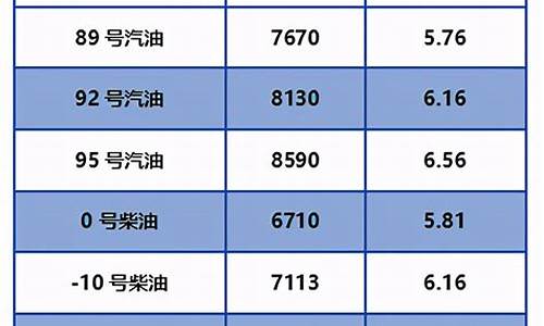 北京油价今日24时下调时间是多少_北京油价今天