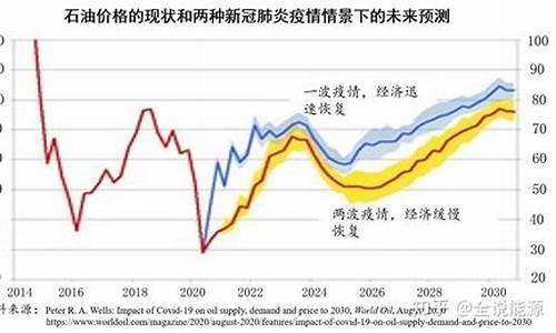 2023年全球油价调整时间表一览表_油价2021年3月能下降吗