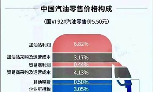 辽宁各市油价_辽宁各地油价不一样吗