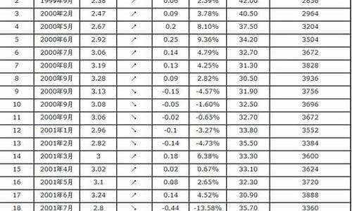 最新广东汽油价格表图片_最新广东汽油价格表