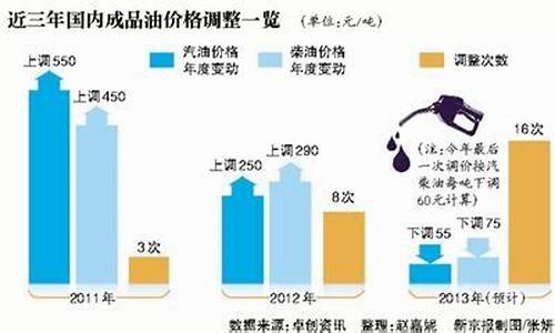 93号油价格最新消息_93号油油价