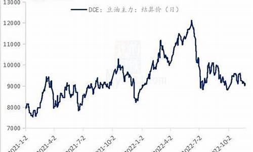 大豆油价格最新价格走势_大豆油价格最新行情2021走势