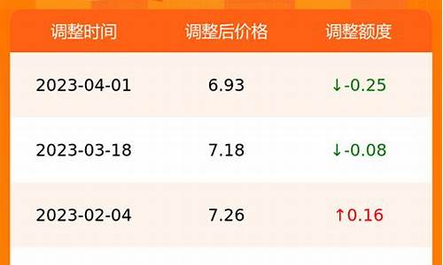 合肥油价今日价格_合肥油价今日价格今天柴