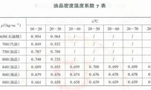 92号汽油的密度是多少千克每立方米_92号汽油密度标准密度