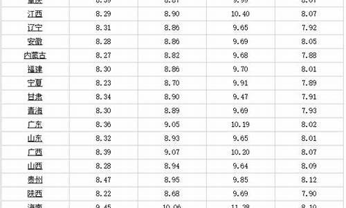 35号柴油价格最新价格查询_35号柴油价