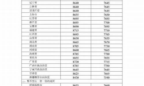 厦门油价调整最新消息今天价格表查询_厦门