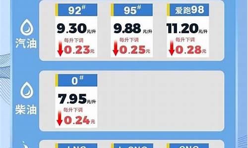 海南今日油价92汽油价格表_海南今日油价