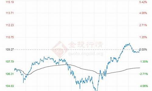 2022年布伦特原油价格表_布伦特原油价