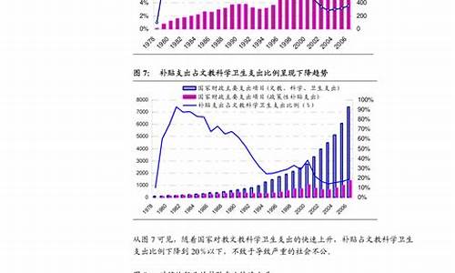 四川成品油价格查询表_四川成品油价格查询