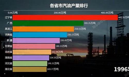 全国各省汽油价格表_各省份汽油价格排行榜