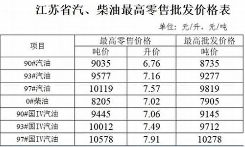 江苏93号汽油最新价格_江苏93汽油价格