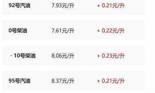 陕西油价调整最新消息价格查询_陕西油价调整最新消息价格