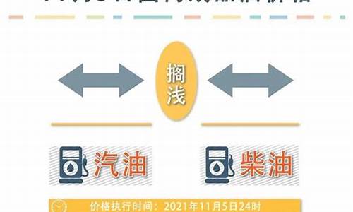 油价最新调整时间几号_2021油价最新调整窗口时间表最新