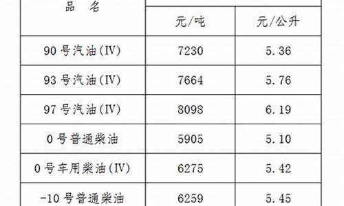 江西省油价今日价格是多少_江西省油价今日